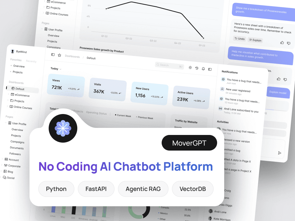 MoverGPT no-code AI chatbot platform admin dashboard and conversation interface.